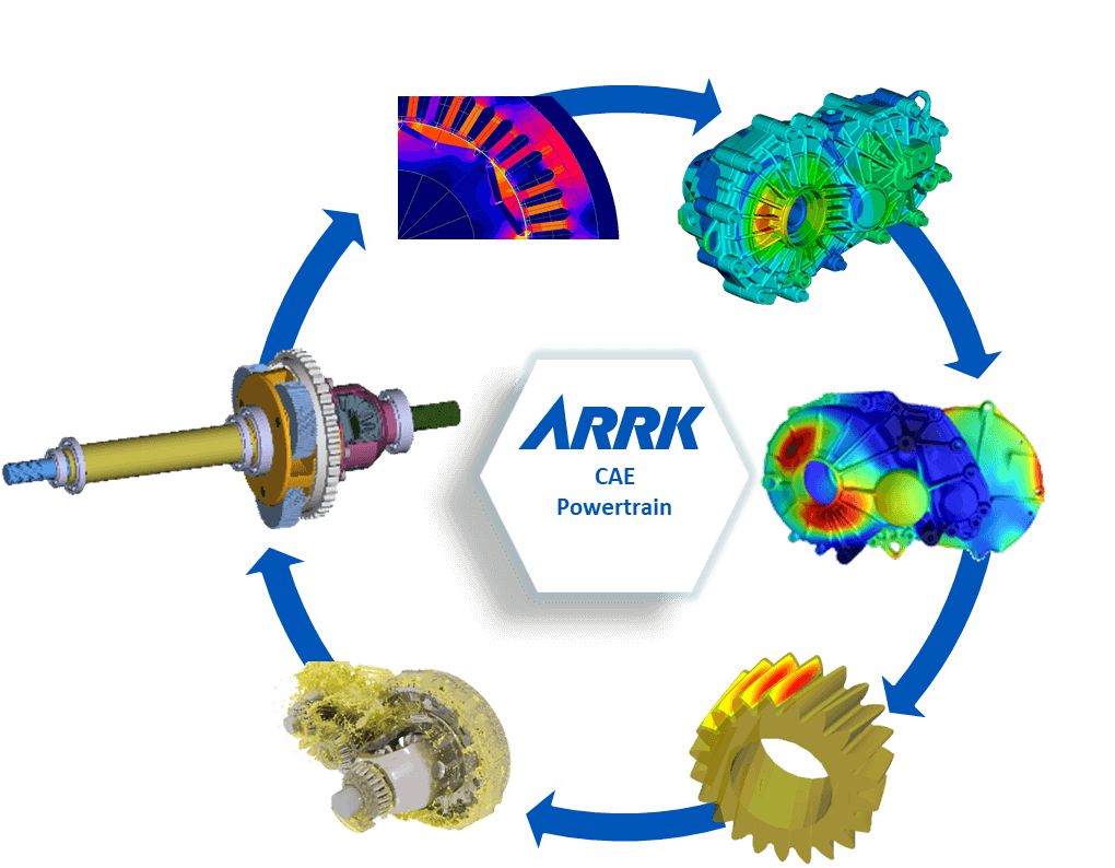 ARRK Engineering Automotive Simulation